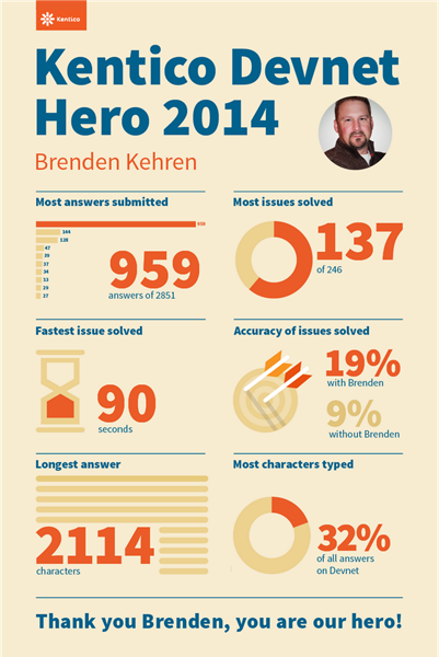 Kentico DevNet 2014 Hero